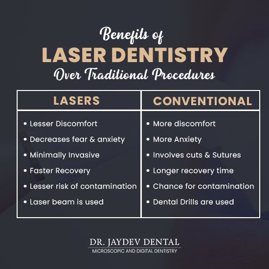 Laser-dentisty-benefits